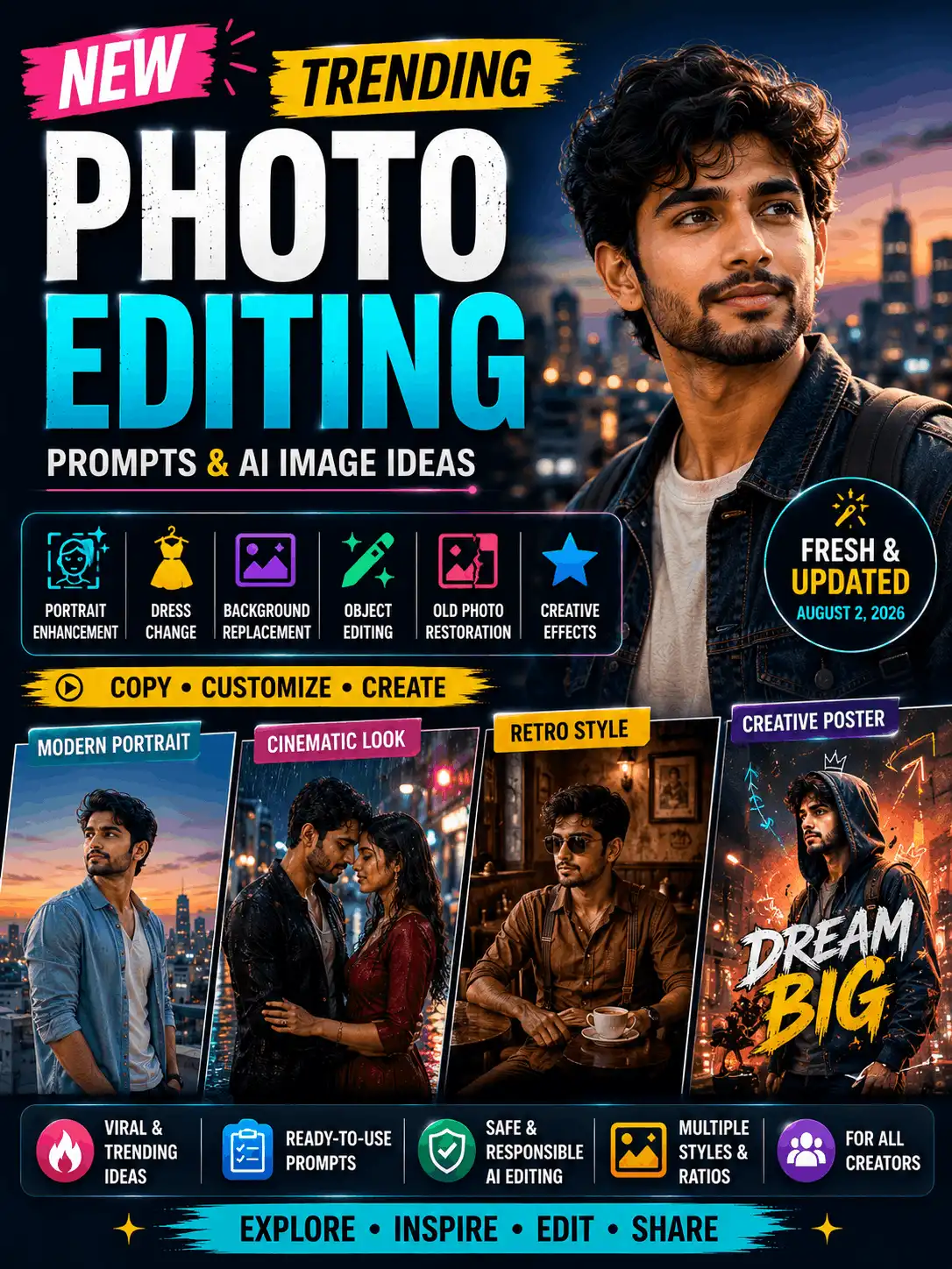 New trending photo editing prompt styles featuring modern, cinematic, retro and creative poster ideas